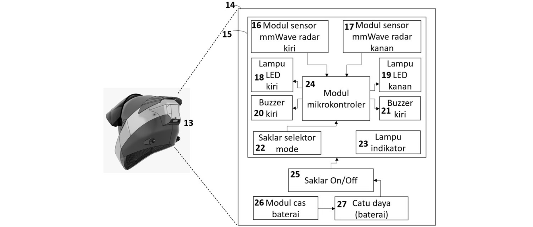 [PATEN] Helm dengan Sistem Peringatan Blind Spot Berbasis Radar Gelombang Milimeter 